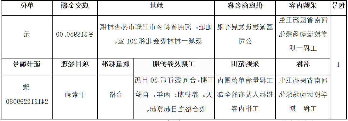 2023年最佳在线博彩平台推荐运动场绿化工程一期 成交公告